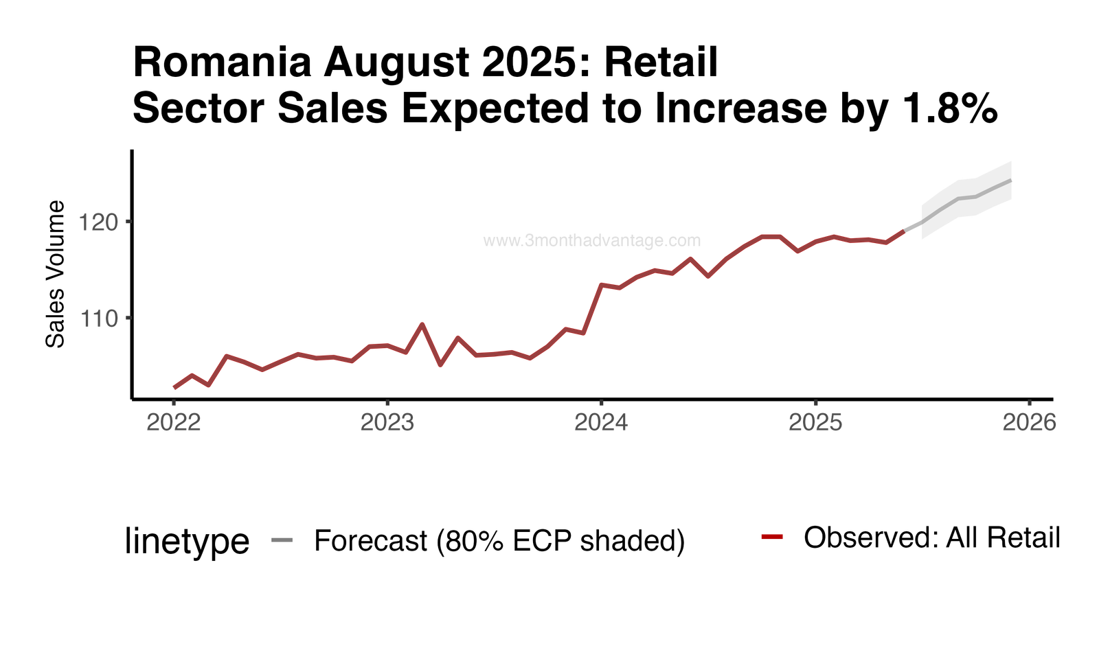 Forecast Plot